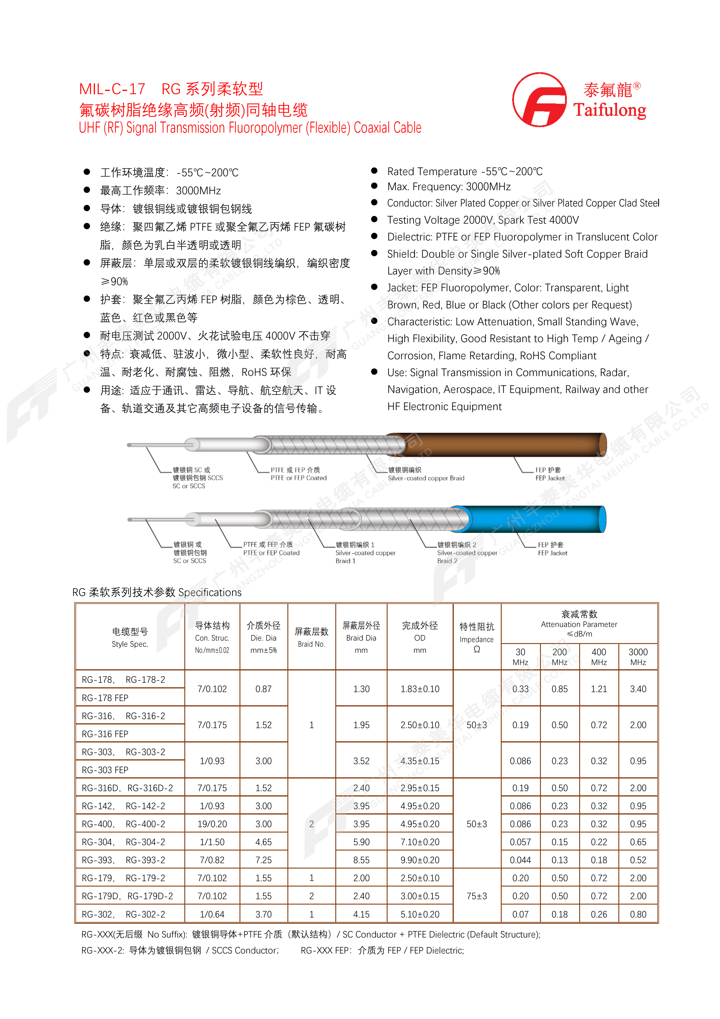 MIL-C-17 RG柔軟.png