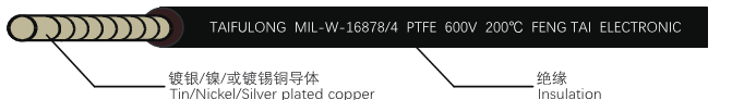 31-MIL-W 美國軍標氟碳樹脂電線_1.png