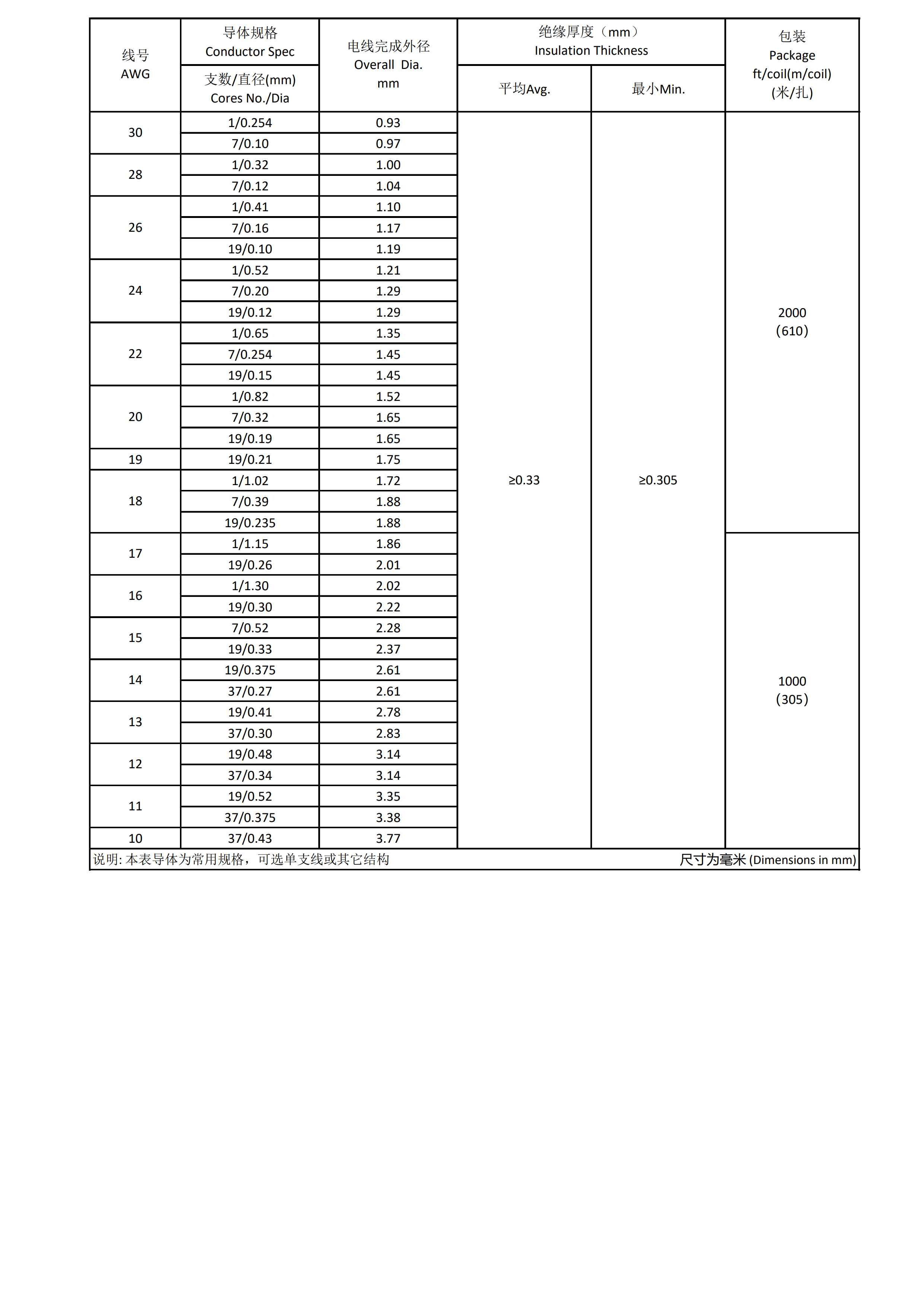 UL 1332-復(fù)制.png